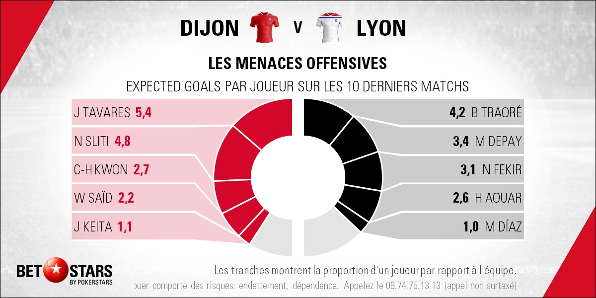 Dijon v Lyon - PlayersFR
